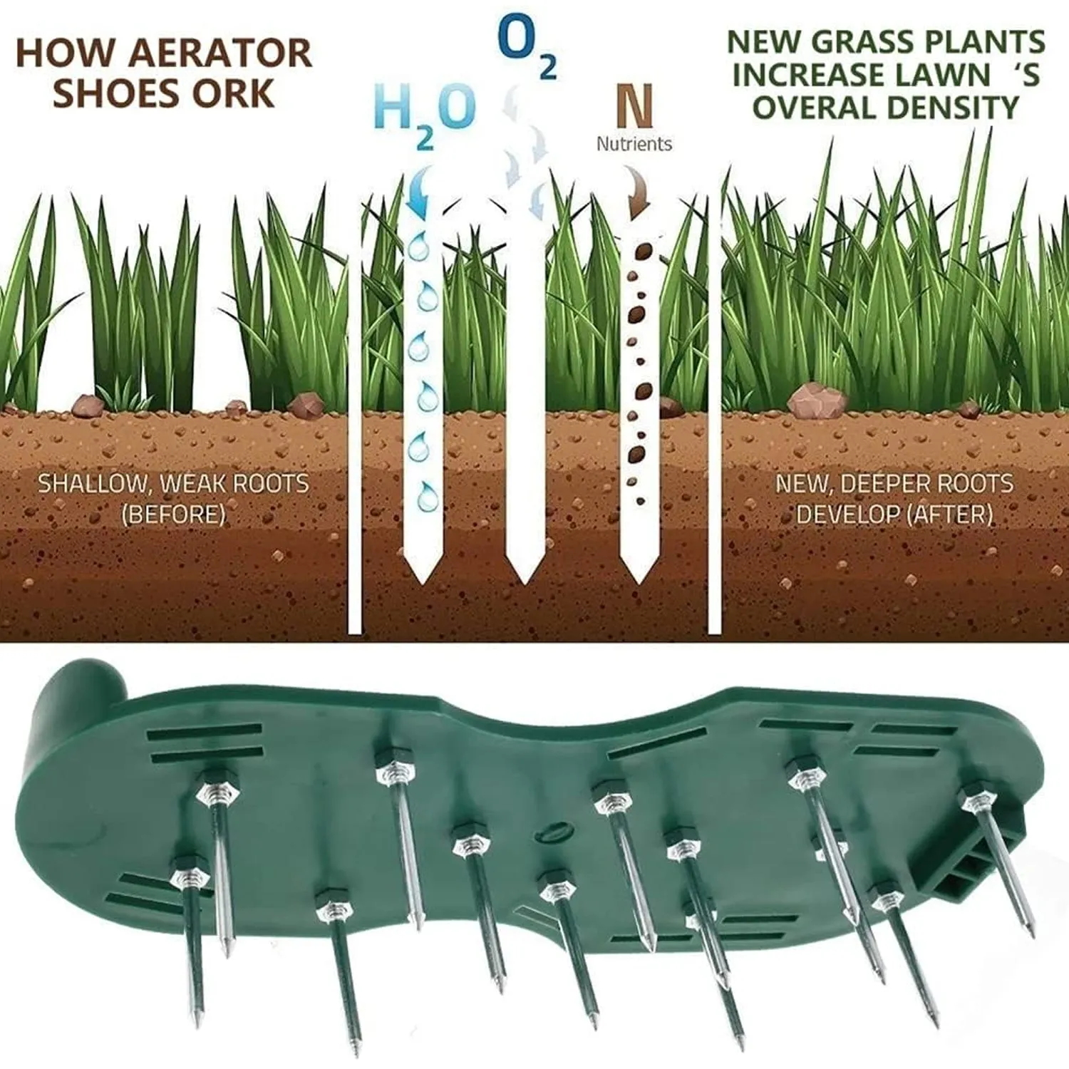 Lawn Aerator Sandals, Garden Grass Aerator Spiked Sandals Green Studded Shoes for Yard Patio Garden Excavation