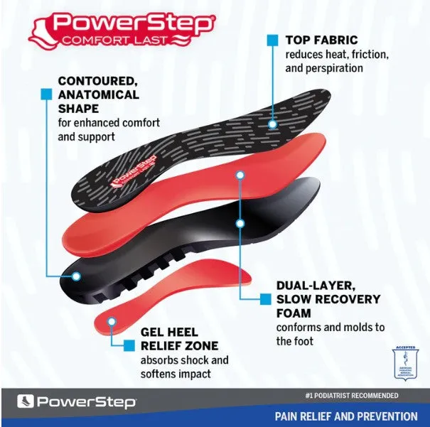 Powerstep ComfortLast Shoe Insoles